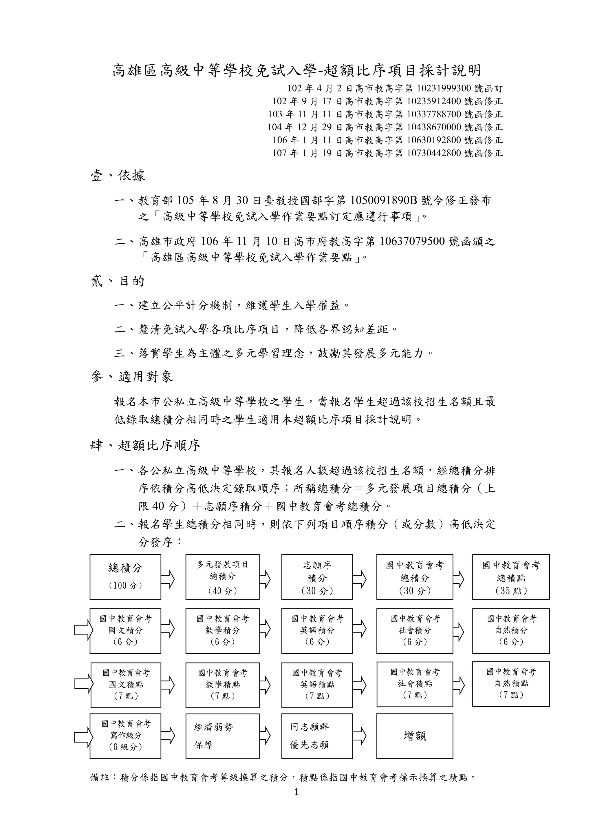 107高雄區高級中等學校免試入學-超額比序項目採計說明| PDF