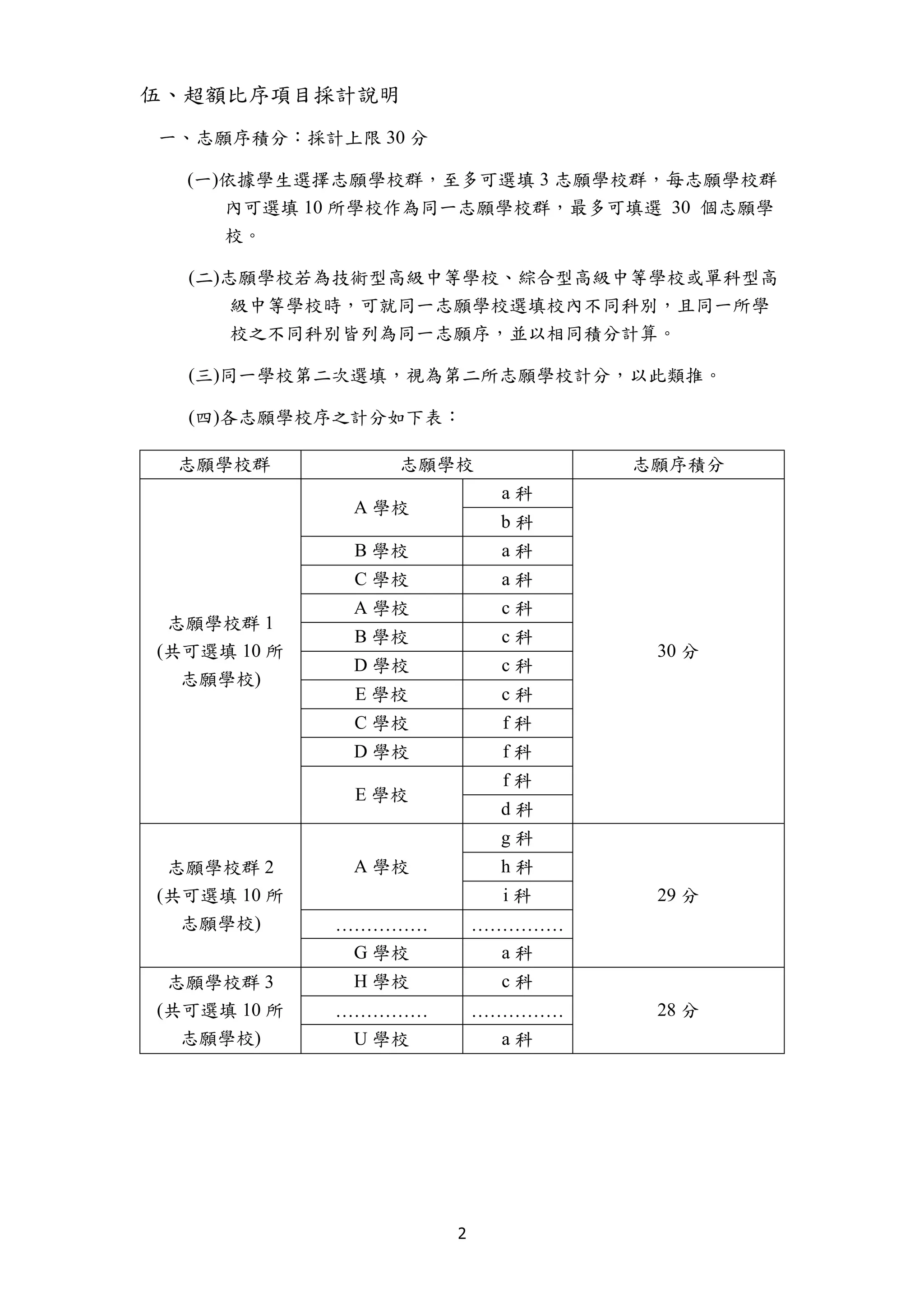107高雄區高級中等學校免試入學-超額比序項目採計說明| PDF