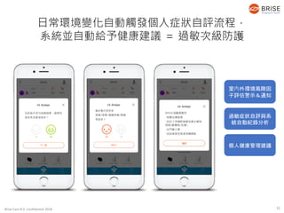 Brise Care B.V. Confidential 2018
過敏症狀自評與系
統自動紀錄分析
室內外環境風險因
子評估警示＆通知
個人健康管理建議
日常環境變化自動觸發個人症狀自評流程，
系統並自動給予健康建議 ＝ 過敏次級防護
31
 