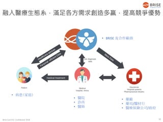 Brise Care B.V. Confidential 2018
• 病患（家庭）
• 醫院
• 診所
• 醫師
• 藥廠
• 藥局/醫材行
• 醫療保險公司/政府
融入醫療生態系，滿足各方需求創造多贏，提高競爭優勢
• BRISE 及合作廠商
33
 