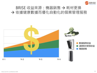 Brise Care B.V. Confidential 2018
BRISE 收益來源：機器銷售  耗材更換
 依據健康數據而優化自動化的個案管理服務
35
 