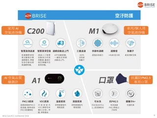 Brise Care B.V. Confidential 2018
車用/個人用
空氣清淨機
抗霾防PM2.5
專用口罩
家用 AI
空氣清淨機
AI 空氣品質
檢測計
4
 