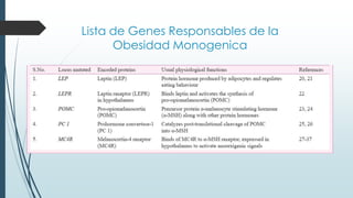 Lista de Genes Responsables de la
Obesidad Monogenica
 