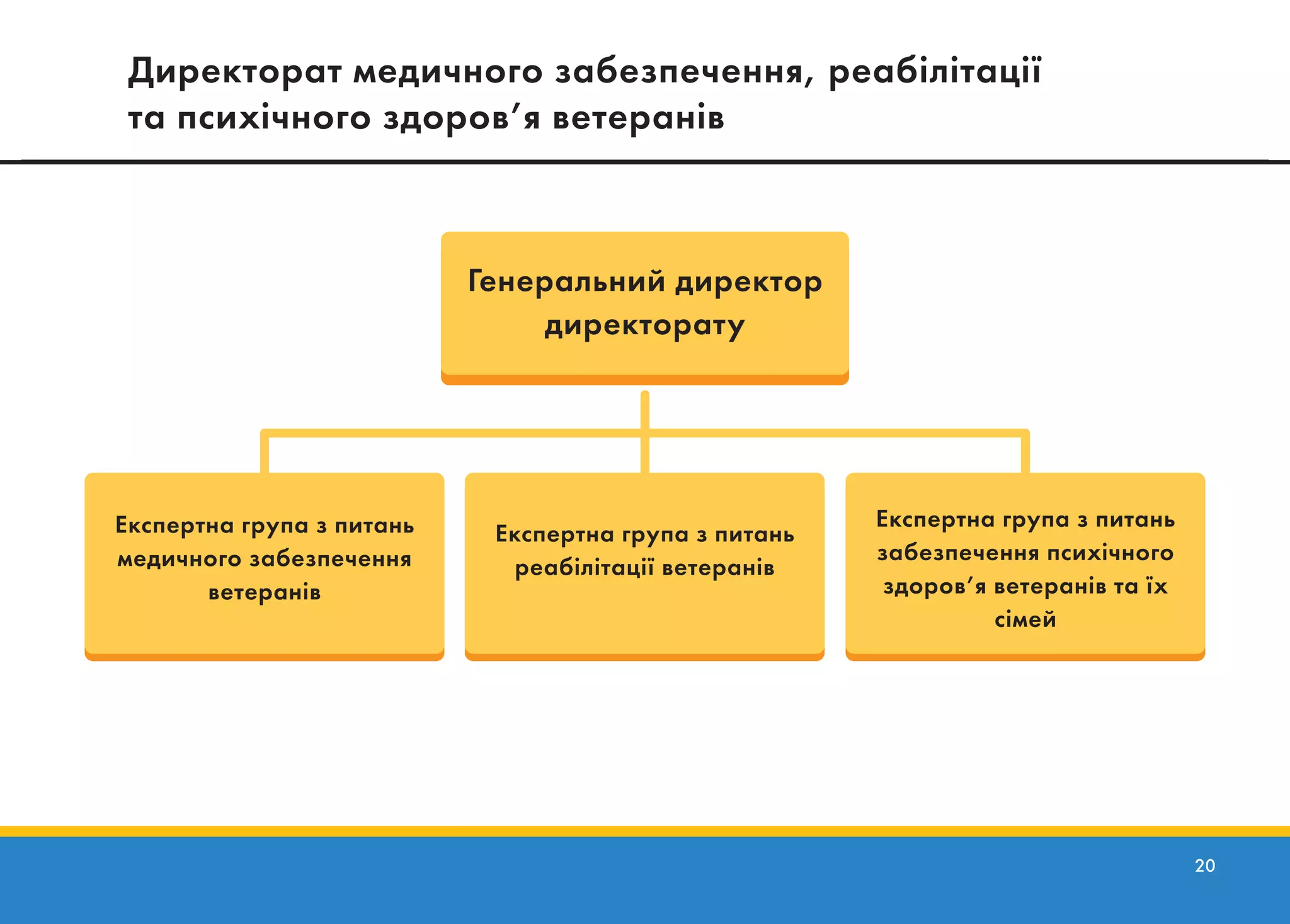 20
Експертна група з питань
медичного забезпечення
ветеранів
Експертна група з питань
забезпечення психічного
здоров’я ветеранів та їх
сімей
Експертна група з питань
реабілітації ветеранів
Генеральний директор
директорату
Директорат медичного забезпечення, реабілітації
та психічного здоров’я ветеранів
Київ 2018
 