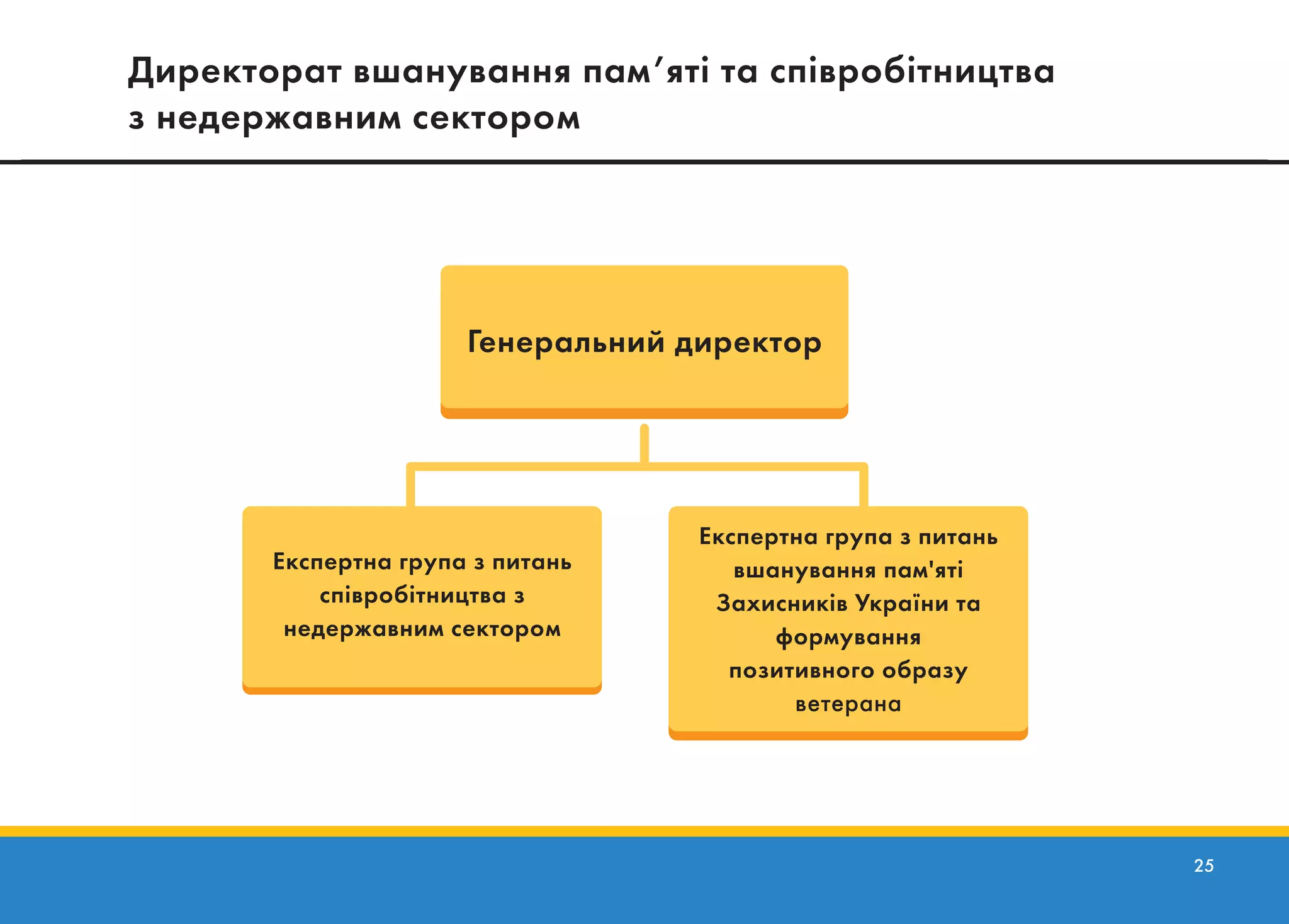 25
Експертна група з питань
співробітництва з
недержавним сектором
Експертна група з питань
вшанування пам'яті
Захисників України та
формування
позитивного образу
ветерана
Генеральний директор
Директорат вшанування пам’яті та співробітництва
з недержавним сектором
Київ 2018
 
