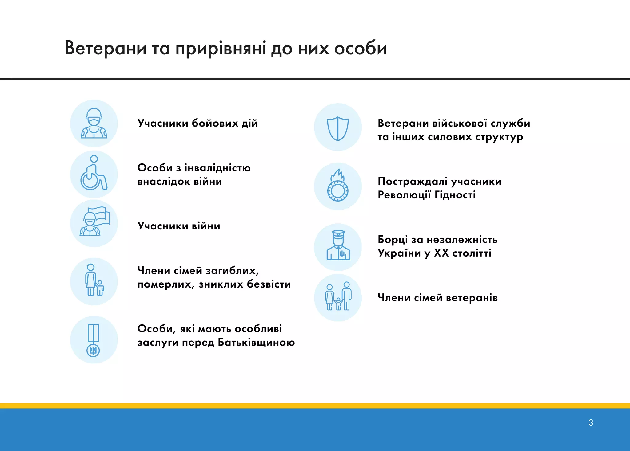 3
Отримувачі послуг за чинним законодавством (ветерани)
Учасники бойових дій
Особи з інвалідністю
внаслідок війни
Учасники війни
Члени сімей загиблих,
померлих, зниклих безвісти
Особи, які мають особливі
заслуги перед Батьківщиною
Ветерани військової служби
та інших силових структур
Постраждалі учасники
Революції Гідності
Борці за незалежність
України у XX столітті
Члени сімей ветеранів
Київ 2018
Ветерани та прирівняні до них особи
 