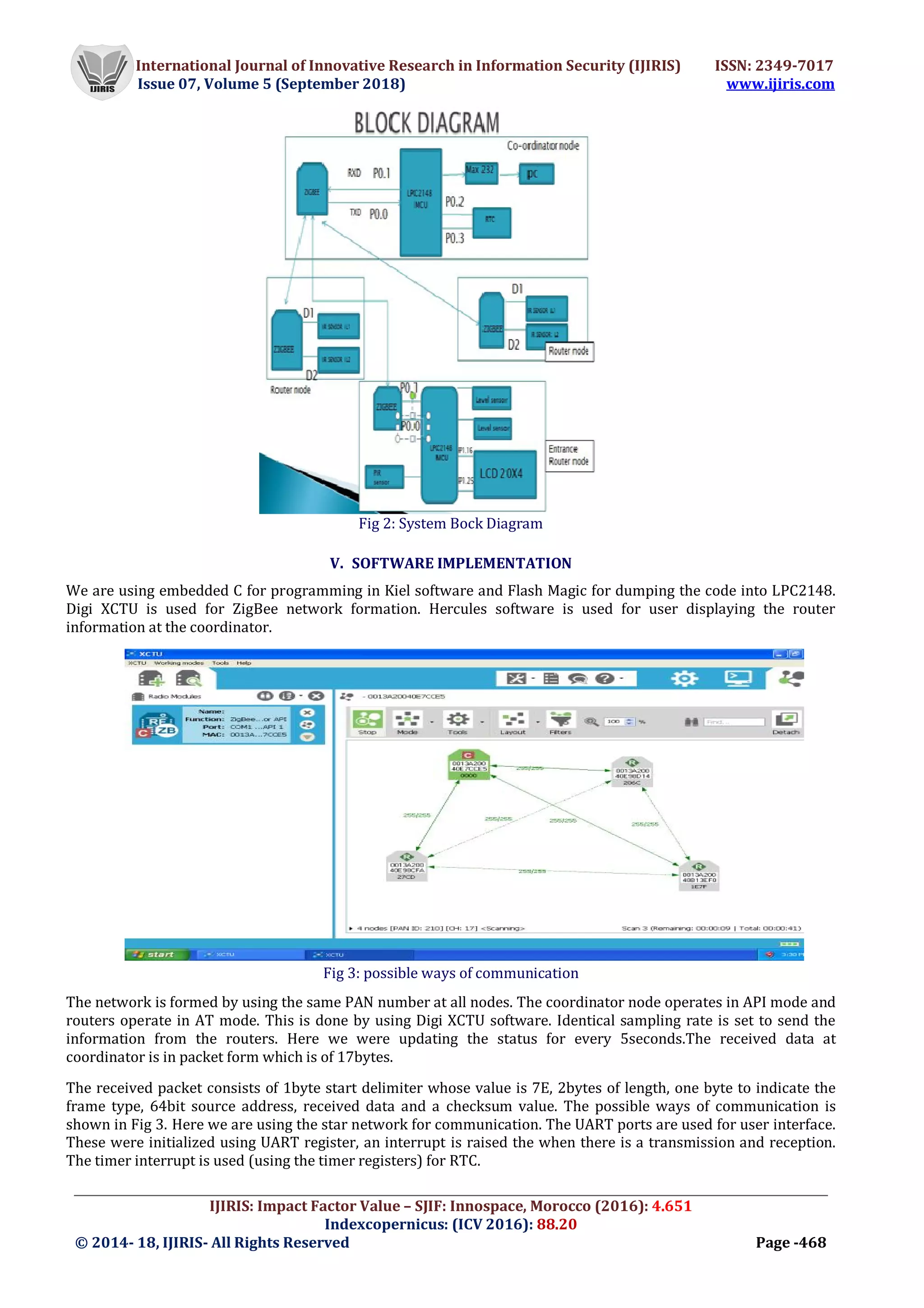 International Journal of Innovative Research in Information Security (IJIRIS) ISSN: 2349-7017
Issue 07, Volume 5 (September 2018) www.ijiris.com
_________________________________________________________________________________________________
IJIRIS: Impact Factor Value – SJIF: Innospace, Morocco (2016): 4.651
Indexcopernicus: (ICV 2016): 88.20
© 2014- 18, IJIRIS- All Rights Reserved Page -468
Fig 2: System Bock Diagram
V. SOFTWARE IMPLEMENTATION
We are using embedded C for programming in Kiel software and Flash Magic for dumping the code into LPC2148.
Digi XCTU is used for ZigBee network formation. Hercules software is used for user displaying the router
information at the coordinator.
Fig 3: possible ways of communication
The network is formed by using the same PAN number at all nodes. The coordinator node operates in API mode and
routers operate in AT mode. This is done by using Digi XCTU software. Identical sampling rate is set to send the
information from the routers. Here we were updating the status for every 5seconds.The received data at
coordinator is in packet form which is of 17bytes.
The received packet consists of 1byte start delimiter whose value is 7E, 2bytes of length, one byte to indicate the
frame type, 64bit source address, received data and a checksum value. The possible ways of communication is
shown in Fig 3. Here we are using the star network for communication. The UART ports are used for user interface.
These were initialized using UART register, an interrupt is raised the when there is a transmission and reception.
The timer interrupt is used (using the timer registers) for RTC.
 