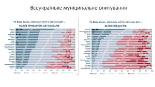 Всеукраїньке муніципальне опитування
 
