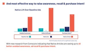 And most effective way to raise awareness, recall & purchase intent!
With new research from Comscore indicating that Native Articles are seeing up to x6
better unaided awareness, ad recall & purchase intent.
 