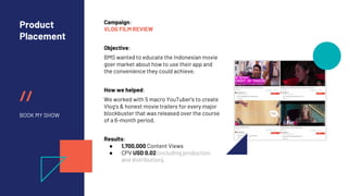 //
Product
Placement
BOOK MY SHOW
Campaign:
VLOG FILM REVIEW
Objective:
BMS wanted to educate the Indonesian movie
goer market about how to use their app and
the convenience they could achieve.
How we helped:
We worked with 5 macro YouTuber’s to create
Vlog’s & honest movie trailers for every major
blockbuster that was released over the course
of a 6-month period.
Results:
● 1,700,000 Content Views
● CPV USD 0.02 (including production
and distribution).
 