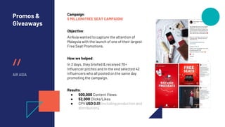 //
Promos &
Giveaways
AIR ASIA
Campaign:
5 MILLION FREE SEAT CAMPAIGN!
Objective:
AirAsia wanted to capture the attention of
Malaysia with the launch of one of their largest
Free Seat Promotions.
How we helped:
In 3 days, they briefed & received 70+
Influencer pitches and in the end selected 42
influencers who all posted on the same day
promoting the campaign.
Results:
● 500,000 Content Views
● 52,000 Clicks/Likes
● CPV USD 0.01 (including production and
distribution).
 