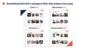 Something GetCraft’s category filter also makes very easy
Travel (650) Male Lifestyle (507)
Parenting (220) Female Lifestyle (1205)
 