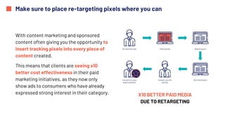 Make sure to place re-targeting pixels where you can
With content marketing and sponsored
content often giving you the opportunity to
insert tracking pixels into every piece of
content created.
This means that clients are seeing x10
better cost effectiveness in their paid
marketing initiatives, as they now only
show ads to consumers who have already
expressed strong interest in their category. X10 BETTER PAID MEDIA
DUE TO RETARGETING
 