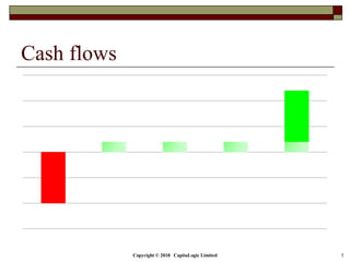 02.2 credit products | PDF