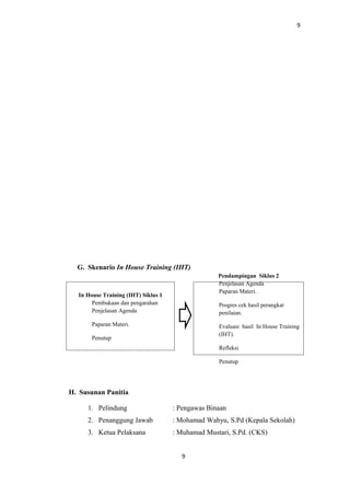 9
G. Skenario In House Training (IHT)
H. Susunan Panitia
1. Pelindung : Pengawas Binaan
2. Penanggung Jawab : Mohamad Wahyu, S.Pd (Kepala Sekolah)
3. Ketua Pelaksana : Muhamad Mustari, S.Pd. (CKS)
9
In House Training (IHT) Siklus 1
Pembukaan dan pengarahan
Penjelasan Agenda
Paparan Materi.
Penutup
Pendampingan Siklus 2
Penjelasan Agenda
Paparan Materi.
Progres cek hasil perangkat
penilaian.
Evaluasi hasil In House Training
(IHT).
Refleksi
Penutup
 