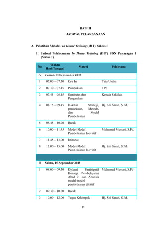 BAB III
JADWAL PELAKSANAAN
A. Pelatihan Melalui In House Training (IHT) Siklus I
1. Jadwal Pelaksanaan In House Training (IHT) SDN Panaragan 1
(Siklus 1)
No
Waktu
Hari/Tanggal
Materi Pelaksana
A Jumat, 14 September 2018
1 07.00 – 07.30 Cek In Tata Usaha
2 07.30 – 07.45 Pembukaan TPS
3 07.45 – 08.15 Sambutan dan
Pengarahan
Kepala Sekolah
4 08.15 – 09.45 Hakikat Strategi,
pendekatan, Metode,
dan Model
Pembelajaran
Hj. Siti Sarah, S.Pd.
5 08.45 – 10.00 Break
6 10.00 – 11.45 Model-Model
Pembelajaran Inovatif
Muhamad Mustari, S.Pd.
7 11.45 – 13.00 Istirahat
8 13.00 – 15.00 Model-Model
Pembelajaran Inovatif
Hj. Siti Sarah, S.Pd.
B Sabtu, 15 September 2018
1 08.00 – 09.30 Diskusi Partisipatif
Konsep Pembelajaran
Abad 21 dan Analisis
model-model
pembelajaran efektif
Muhamad Mustari, S.Pd
2 09.30 – 10.00 Break
3 10.00 – 12.00 Tugas Kelompok : Hj. Siti Sarah, S.Pd.
11
 