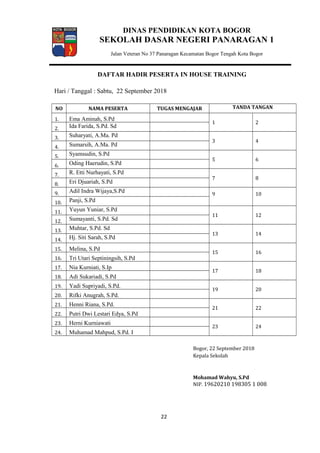 DINAS PENDIDIKAN KOTA BOGOR
SEKOLAH DASAR NEGERI PANARAGAN 1
Jalan Veteran No 37 Panaragan Kecamatan Bogor Tengah Kota Bogor
DAFTAR HADIR PESERTA IN HOUSE TRAINING
Hari / Tanggal : Sabtu, 22 September 2018
NO NAMA PESERTA TUGAS MENGAJAR TANDA TANGAN
1. Ema Aminah, S.Pd
1 2
2. Ida Farida, S.Pd. Sd
3. Suharyati, A.Ma. Pd
3 4
4. Sumarsih, A.Ma. Pd
5. Syamsudin, S.Pd
5 6
6. Oding Haerudin, S.Pd
7. R. Etti Nurhayati, S.Pd
7 8
8. Eri Djuariah, S.Pd
9. Adil Indra Wijaya,S.Pd 9 10
10. Panji, S.Pd
11. Yuyun Yuniar, S.Pd
11 12
12. Sumayanti, S.Pd. Sd
13. Muhtar, S.Pd. Sd
13 14
14. Hj. Siti Sarah, S.Pd
15. Melina, S.Pd
15 16
16. Tri Utari Septiningsih, S.Pd
17. Nia Kurniati, S.Ip
17 18
18. Adi Sukariadi, S.Pd
19. Yadi Supriyadi, S.Pd.
19 20
20. Rifki Anugrah, S.Pd.
21. Henni Riana, S.Pd.
21 22
22. Putri Dwi Lestari Edya, S.Pd
23. Herni Kurniawati
23 24
24. Muhamad Mahpud, S.Pd. I
Bogor, 22 September 2018
Kepala Sekolah
Mohamad Wahyu, S.Pd
NIP. 19620210 198305 1 008
22
 