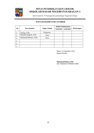 DINAS PENDIDIKAN KOTA BOGOR
SEKOLAH DASAR NEGERI PANARAGAN 1
Jalan Veteran No 37 Panaragan Kecamatan Bogor Tengah Kota Bogor
DAFTAR HADIR NARA SUMBER
No Nara Sumber Tugas Pokok
Waktu Pelaksanaan
Keterangan
14-09-2018 15-09-2018
2. Ending, S.Pd. Pengawas
3. Mustika Ningsih, S.Pd. Guru
4. Muhamad Mustari, S.Pd. Guru
5.
6.
7.
Bogor, 15 September 2018
Kepala Sekolah
Mohamad Wahyu, S.Pd
NIP. 19620210 198305 1 008
23
 