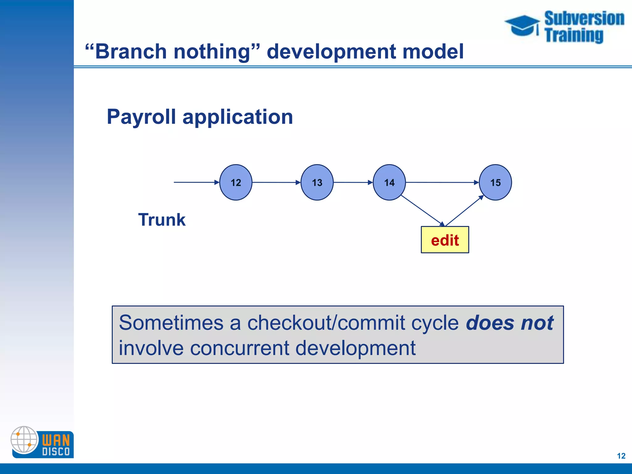 “Branch nothing” development model


 Payroll application

             12        13   14          15



    Trunk
                                 edit




   Sometimes a checkout/commit cycle does not
   involve concurrent development



                                                12
 