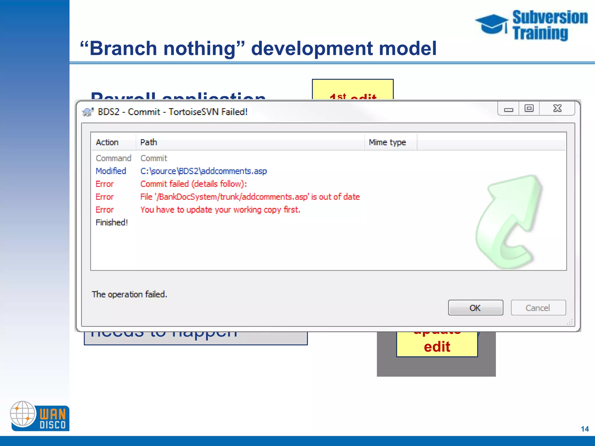 “Branch nothing” development model

 Payroll application      1st edit


                     14                15       16


     Trunk
                                     update

 Before the second
                                     2nd edit
 developer can
 commit, an update
 needs to happen                     update
                                      edit




                                                     14
 