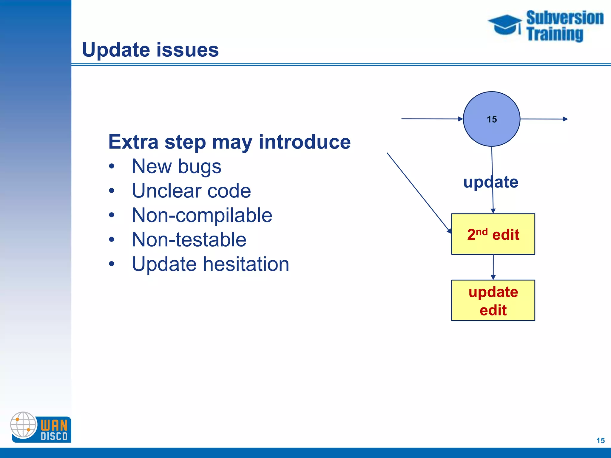 Update issues


                               15

  Extra step may introduce
  • New bugs
                             update
  • Unclear code
  • Non-compilable
  • Non-testable             2nd edit

  • Update hesitation
                             update
                              edit




                                        15
 