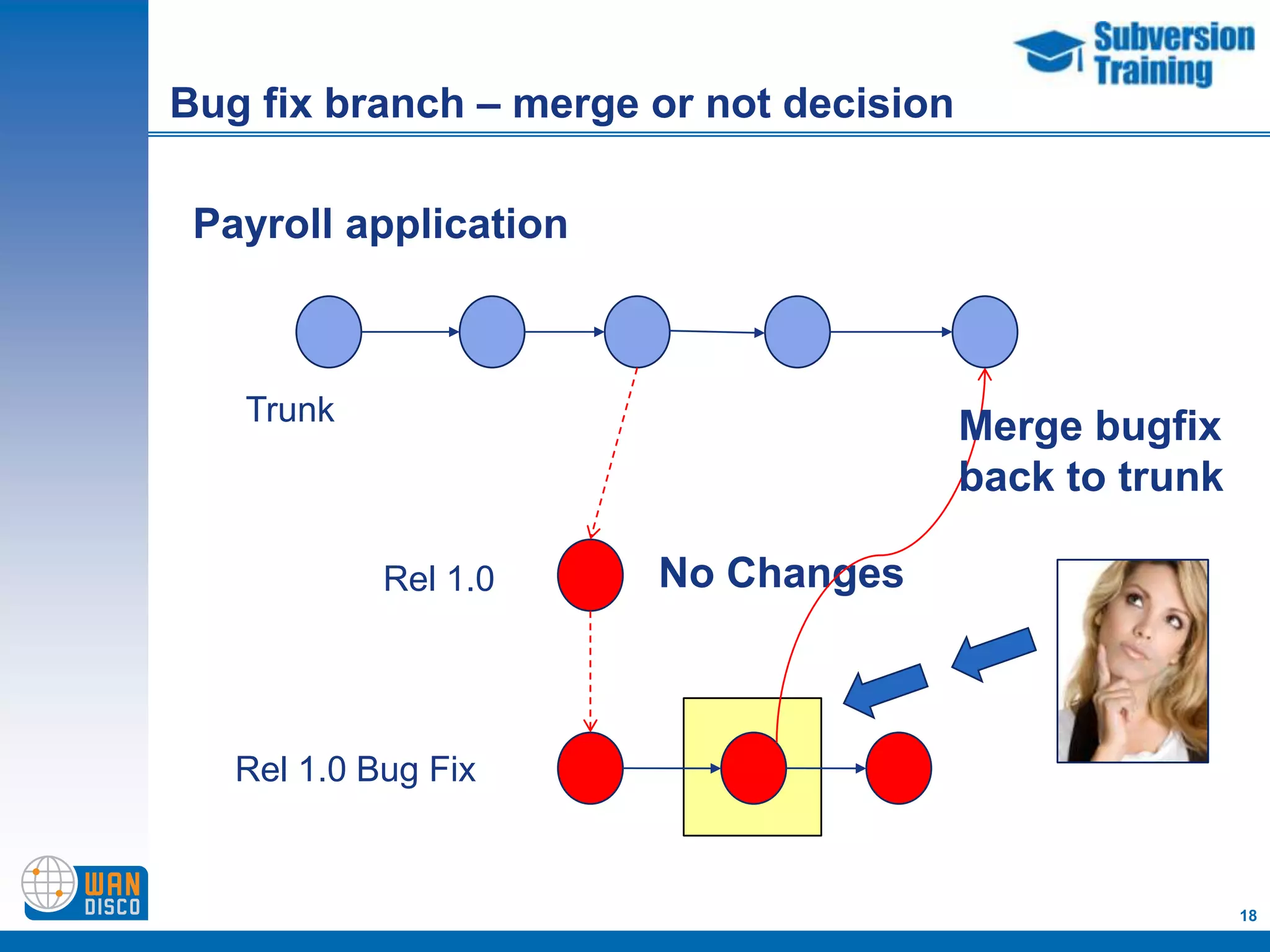 Bug fix branch – merge or not decision

 Payroll application



   Trunk
                                         Merge bugfix
                                         back to trunk

            Rel 1.0    No Changes



   Rel 1.0 Bug Fix


                                                         18
 