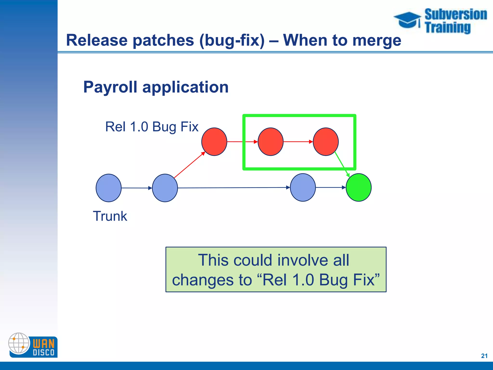 Release patches (bug-fix) – When to merge

  Payroll application

    Rel 1.0 Bug Fix




   Trunk


                 This could involve all
              changes to “Rel 1.0 Bug Fix”



                                             21
 