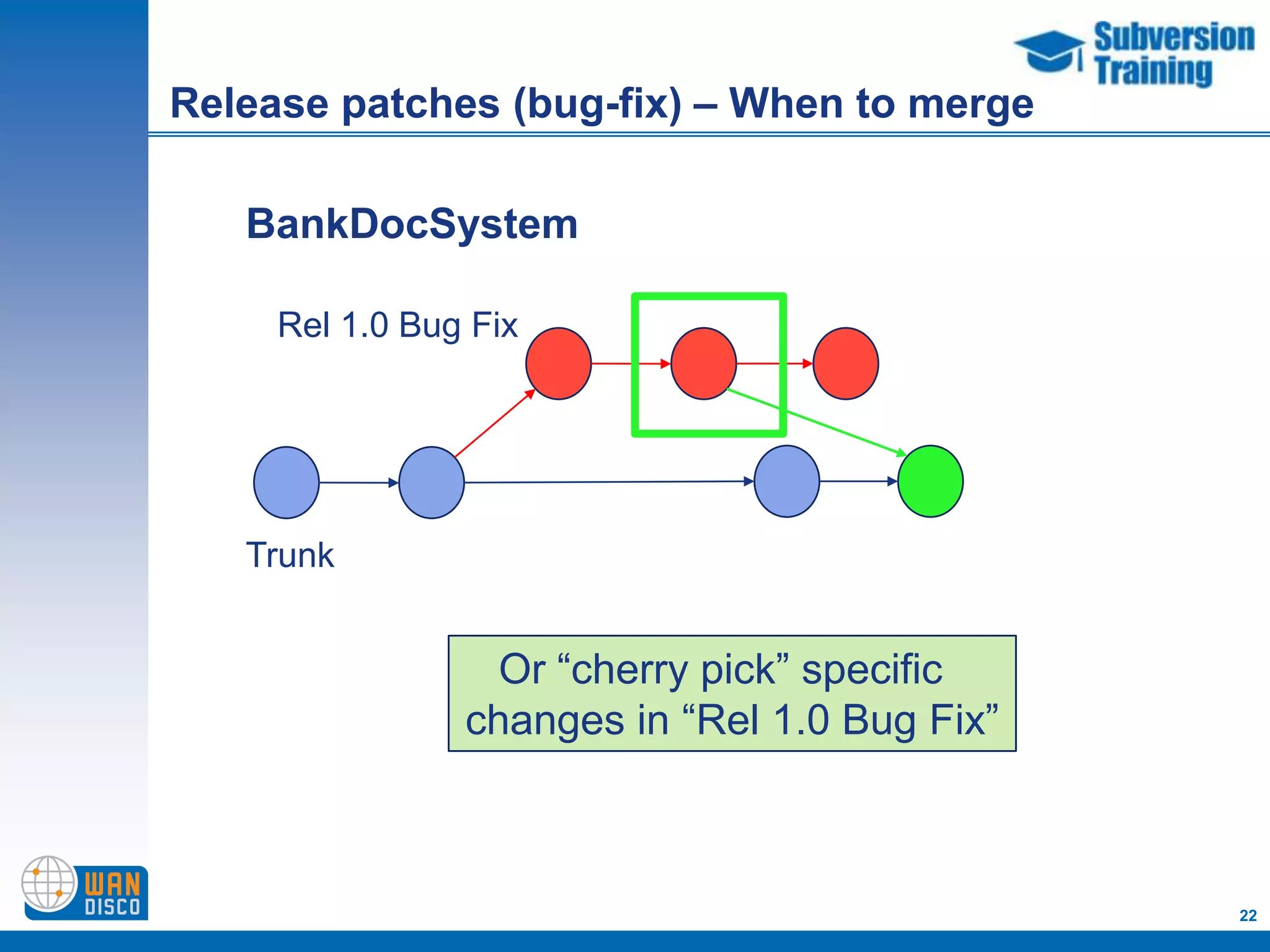 Release patches (bug-fix) – When to merge

   BankDocSystem

     Rel 1.0 Bug Fix




   Trunk


                  Or “cherry pick” specific
                changes in “Rel 1.0 Bug Fix”



                                               22
 