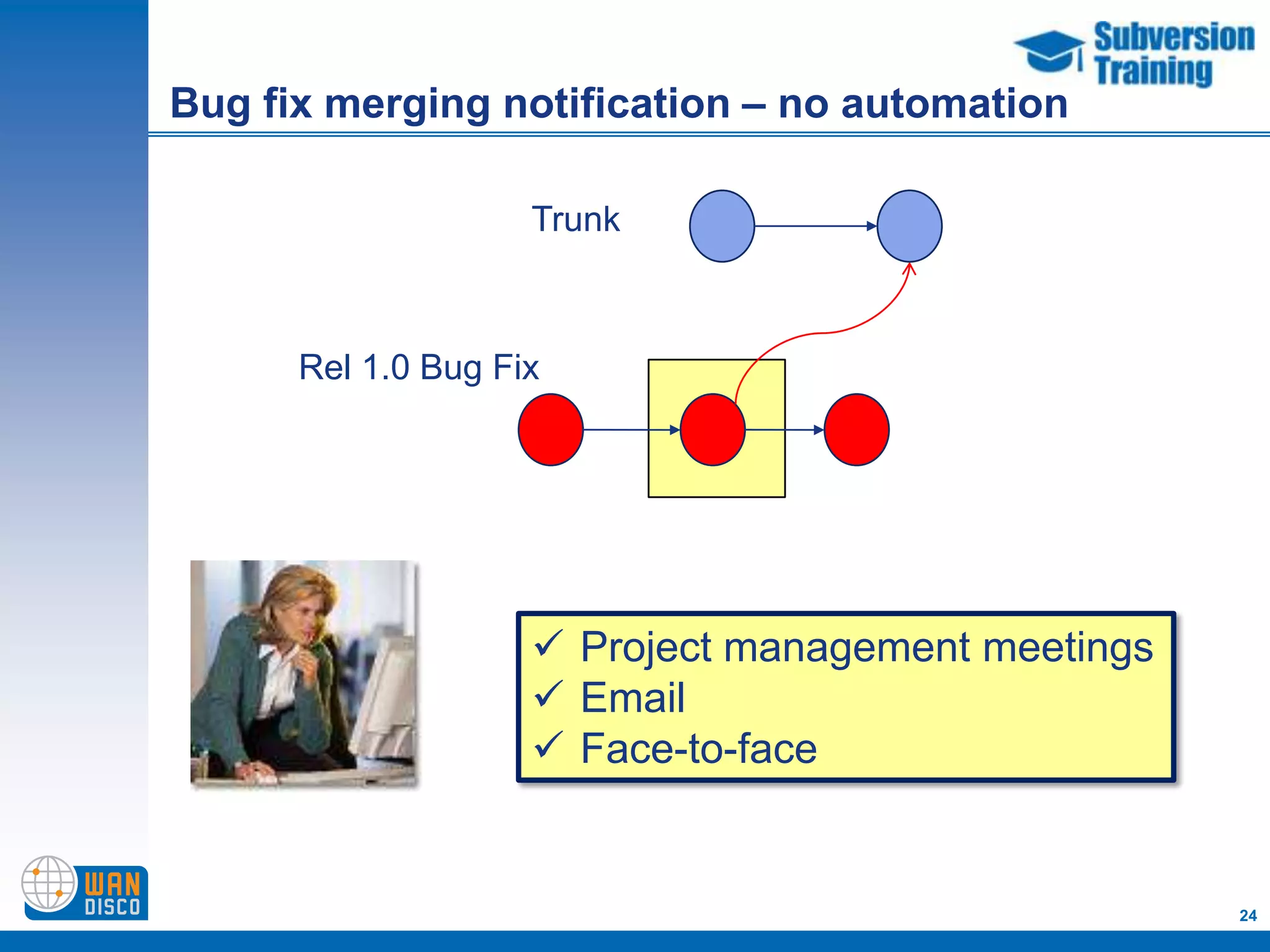 Bug fix merging notification – no automation

                    Trunk



      Rel 1.0 Bug Fix




                     Project management meetings
                     Email
                     Face-to-face


                                                    24
 