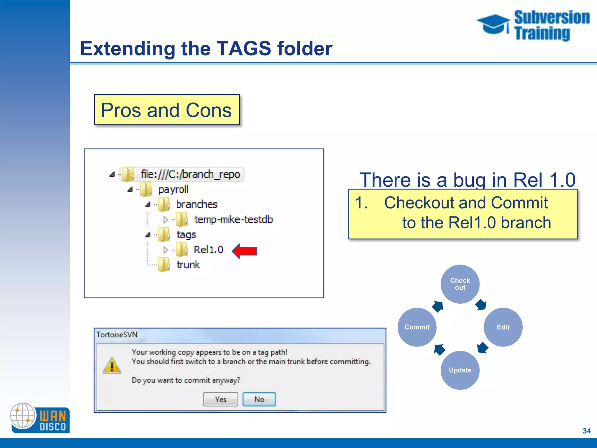 Extending the TAGS folder


  Pros and Cons


                             There is a bug in Rel 1.0
                             What do you do?
                            1. Checkout and Commit
                                 to the Rel1.0 branch


                                          Check
                                           out




                                 Commit            Edit




                                          Update




                                                          34
 