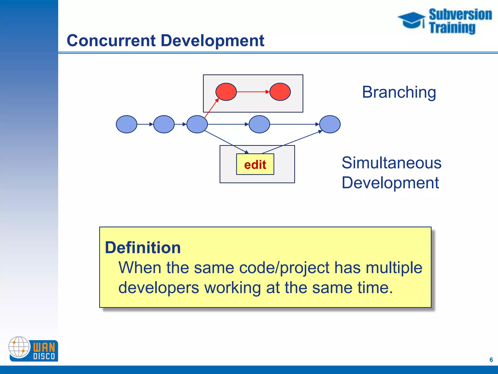 Concurrent Development


                                    Branching



                     edit        Simultaneous
                                 Development


    Definition
     When the same code/project has multiple
     developers working at the same time.



                                                6
 