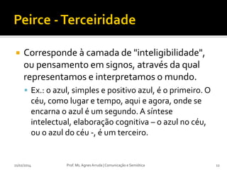 

Corresponde à camada de "inteligibilidade",
ou pensamento em signos, através da qual
representamos e interpretamos o mundo.
 Ex.: o azul, simples e positivo azul, é o primeiro. O

céu, como lugar e tempo, aqui e agora, onde se
encarna o azul é um segundo. A síntese
intelectual, elaboração cognitiva – o azul no céu,
ou o azul do céu -, é um terceiro.

21/02/2014

Prof. Ms. Agnes Arruda | Comunicação e Semiótica

12

 