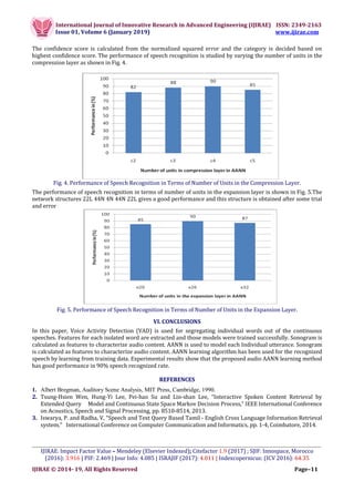 International Journal of Innovative Research in Advanced Engineering (IJIRAE) ISSN: 2349-2163
Issue 01, Volume 6 (January 2019) www.ijirae.com
_________________________________________________________________________________________________
IJIRAE: Impact Factor Value – Mendeley (Elsevier Indexed); Citefactor 1.9 (2017) ; SJIF: Innospace, Morocco
(2016): 3.916 | PIF: 2.469 | Jour Info: 4.085 | ISRAJIF (2017): 4.011 | Indexcopernicus: (ICV 2016): 64.35
IJIRAE © 2014- 19, All Rights Reserved Page–11
The confidence score is calculated from the normalized squared error and the category is decided based on
highest confidence score. The performance of speech recognition is studied by varying the number of units in the
compression layer as shown in Fig. 4.
Fig. 4. Performance of Speech Recognition in Terms of Number of Units in the Compression Layer.
The performance of speech recognition in terms of number of units in the expansion layer is shown in Fig. 5.The
network structures 22L 44N 4N 44N 22L gives a good performance and this structure is obtained after some trial
and error
Fig. 5. Performance of Speech Recognition in Terms of Number of Units in the Expansion Layer.
VI. CONCLUSIONS
In this paper, Voice Activity Detection (VAD) is used for segregating individual words out of the continuous
speeches. Features for each isolated word are extracted and those models were trained successfully. Sonogram is
calculated as features to characterize audio content. AANN is used to model each Individual utterance. Sonogram
is calculated as features to characterize audio content. AANN learning algorithm has been used for the recognized
speech by learning from training data. Experimental results show that the proposed audio AANN learning method
has good performance in 90% speech recognized rate.
REFERENCES
1. Albert Bregman, Auditory Scene Analysis, MIT Press, Cambridge, 1990.
2. Tsung-Hsien Wen, Hung-Yi Lee, Pei-hao Su and Lin-shan Lee, “Interactive Spoken Content Retrieval by
Extended Query Model and Continuous State Space Markov Decision Process,” IEEE International Conference
on Acoustics, Speech and Signal Processing, pp. 8510-8514, 2013.
3. Iswarya, P. and Radha, V, “Speech and Text Query Based Tamil - English Cross Language Information Retrieval
system,” International Conference on Computer Communication and Informatics, pp. 1-4, Coimbatore, 2014.
 
