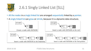 2.6.1 Singly Linked List [SLL]
• All the nodes in a singly linked list are arranged sequentially linked by a pointer.
• A singly linked list can grow or shrink, because it is a dynamic data structure.
IT3201 Data Structures 112018-10-30
 