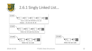 2.6.1 Singly Linked List…
IT3201 Data Structures 122018-10-30
 