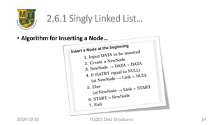 2.6.1 Singly Linked List…
• Algorithm for Inserting a Node…
IT3201 Data Structures 142018-10-30
 