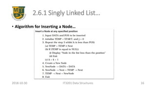 2.6.1 Singly Linked List…
• Algorithm for Inserting a Node…
IT3201 Data Structures 162018-10-30
 