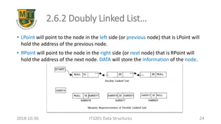 2.6.2 Doubly Linked List…
• LPoint will point to the node in the left side (or previous node) that is LPoint will
hold the address of the previous node.
• RPoint will point to the node in the right side (or next node) that is RPoint will
hold the address of the next node. DATA will store the information of the node.
IT3201 Data Structures 242018-10-30
 