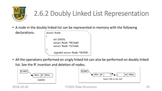 2.6.2 Doubly Linked List Representation
• A node in the doubly linked list can be represented in memory with the following
declarations.
• All the operations performed on singly linked list can also be performed on doubly linked
list. See the ff. insertion and deletion of nodes.
IT3201 Data Structures 252018-10-30
 