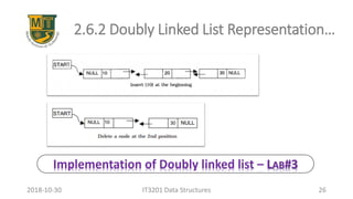 2.6.2 Doubly Linked List Representation…
IT3201 Data Structures 262018-10-30
Implementation of Doubly linked list – LAB#3
 