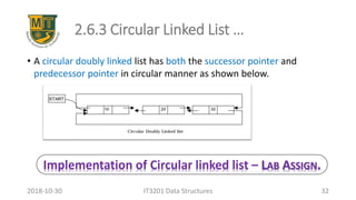 2.6.3 Circular Linked List …
• A circular doubly linked list has both the successor pointer and
predecessor pointer in circular manner as shown below.
IT3201 Data Structures 322018-10-30
Implementation of Circular linked list – LAB ASSIGN.
 