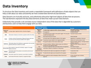 Data Inventory
4
To structure the Data Inventory and create a repeatable framework with definitions of data objects that c...