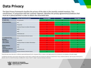 Data Privacy
The Data Privacy framework classifies the privacy of the data in the recently created inventory. This
classif...