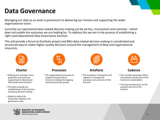 Data Governance
7
Managing our data as an asset is paramount to delivering our mission and supporting the wider
organisati...