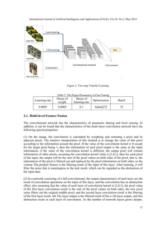 MULTI-LEVEL FEATURE FUSION BASED TRANSFER LEARNING FOR PERSON RE ...