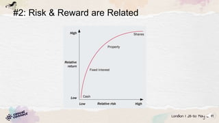 #2: Risk & Reward are Related
 