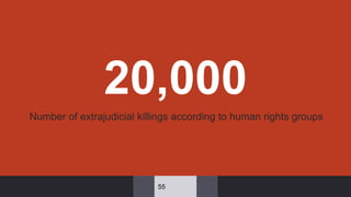 20,000
Number of extrajudicial killings according to human rights groups
55
 