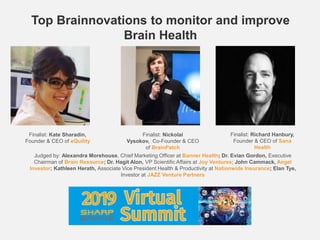 Top Brainnovations to monitor and improve
Brain Health
Finalist: Kate Sharadin,
Founder & CEO of eQuility
Finalist: Richard Hanbury,
Founder & CEO of Sana
Health
Finalist: Nickolai
Vysokov, Co-Founder & CEO
of BrainPatch
Judged by: Alexandra Morehouse, Chief Marketing Officer at Banner Health; Dr. Evian Gordon, Executive
Chairman of Brain Resource; Dr. Hagit Alon, VP Scientific Affairs at Joy Ventures; John Cammack, Angel
Investor; Kathleen Herath, Associate Vice President Health & Productivity at Nationwide Insurance; Elan Tye,
Investor at JAZZ Venture Partners
 