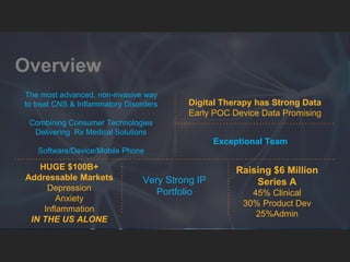6 | eQuility | March 2019
Overview
Exceptional Team
The most advanced, non-invasive way
to treat CNS & Inflammatory Disorders
Combining Consumer Technologies
Delivering Rx Medical Solutions
Software/Device/Mobile Phone
Digital Therapy has Strong Data
Early POC Device Data Promising
HUGE $100B+
Addressable Markets
Depression
Anxiety
Inflammation
IN THE US ALONE
Very Strong IP
Portfolio
Raising $6 Million
Series A
45% Clinical
30% Product Dev
25%Admin
 