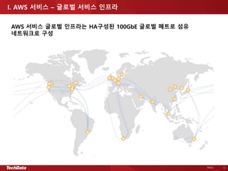 PAGE - 11
I. AWS 서비스 – 글로벌 서비스 인프라
AWS 서비스 글로벌 인프라는 HA구성된 100GbE 글로벌 메트로 섬유
네트워크로 구성
 